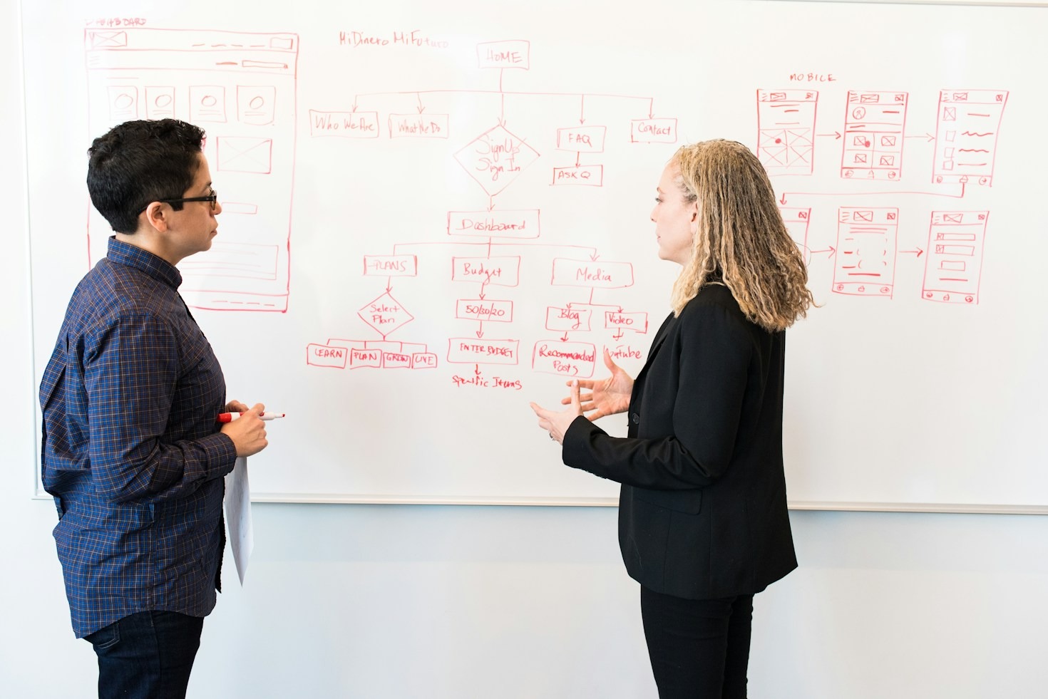 La relación entre disciplina, desarrollo personal y resultados empresariales